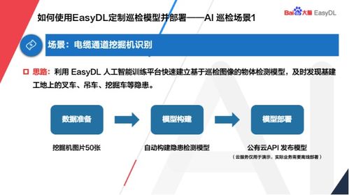 再创中国AI速度 不用写代码一站式搞定工业质检定制AI模型