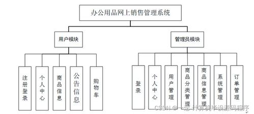 计算机毕业设计ssm基于web的办公用品网上销售管理系统的设计与实现tm8q69 附源码 新手必备