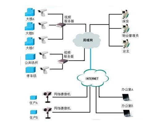 各种网络监控拓扑图,都看懂才算入门!