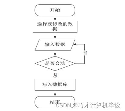 高校日常办公管理系统设计与实现bi4h09 计算机毕设ssm