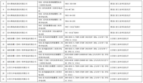 工业和信息化部办公厅关于公布第五批绿色制造名单的通知