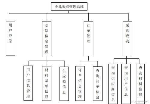 javaweb毕设分享 商品供应管理系统