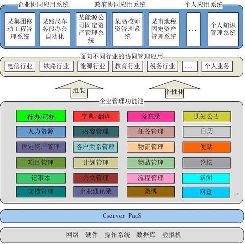 协同办公系统cserver oa