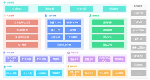 开源项目管理系统禅道指南 版本功能 价格 优缺点,以及类似产品