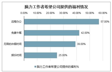 移动办公系统市场分析报告 2021 2027年中国移动办公系统行业深度研究与投资前景报告 