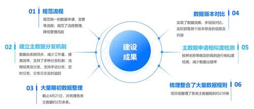 数据治理 解决一物多码,多品牌食品集团主数据管理实践