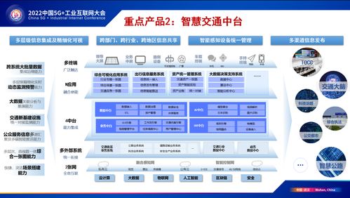 交四海智慧 通天下坦途 中国联通智慧交通军团产品体系发布